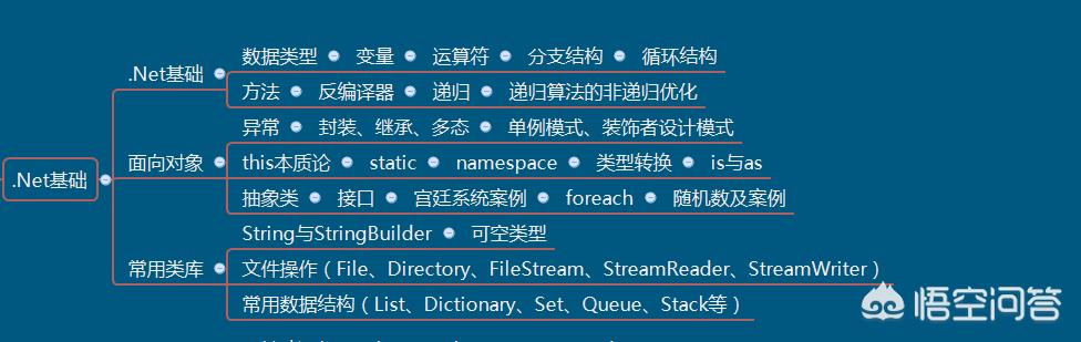 c语言教程下载:如何快速入门C语言？  第2张
