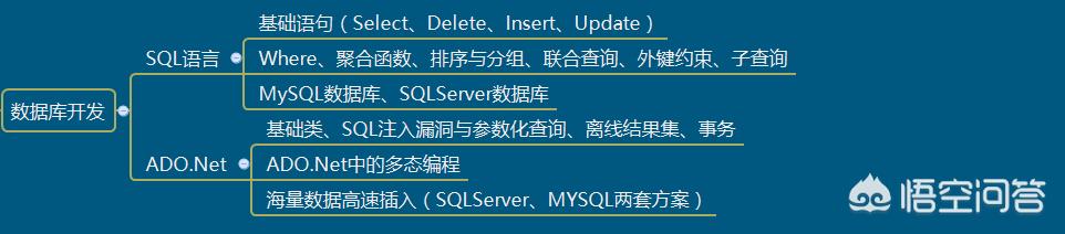 c语言教程下载:如何快速入门C语言？  第3张