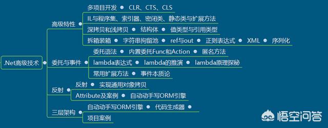 c语言教程下载:如何快速入门C语言？  第4张