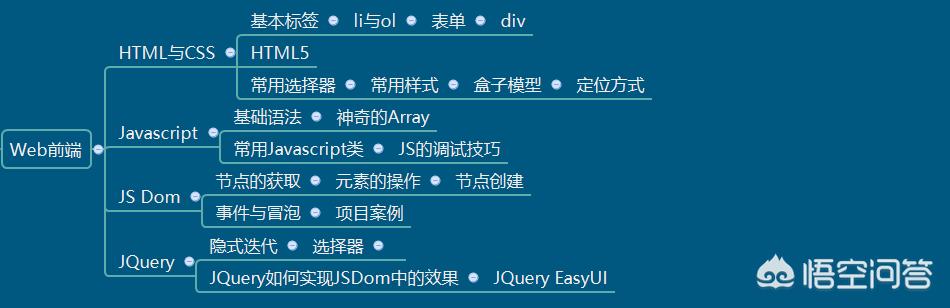 c语言教程下载:如何快速入门C语言？  第5张