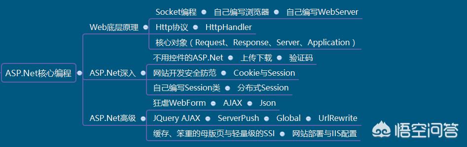 c语言教程下载:如何快速入门C语言？  第6张