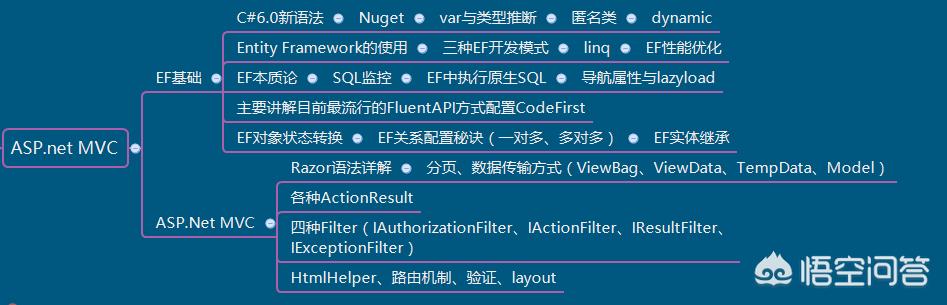 c语言教程下载:如何快速入门C语言？  第7张