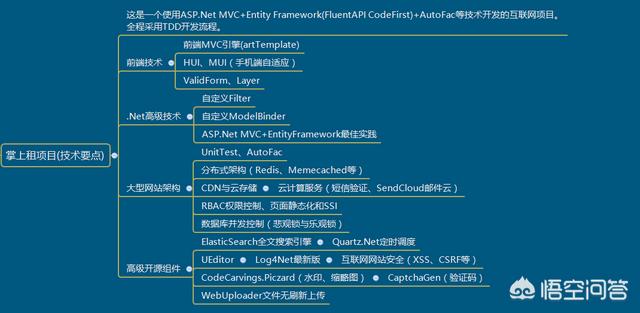 c语言教程下载:如何快速入门C语言？  第8张