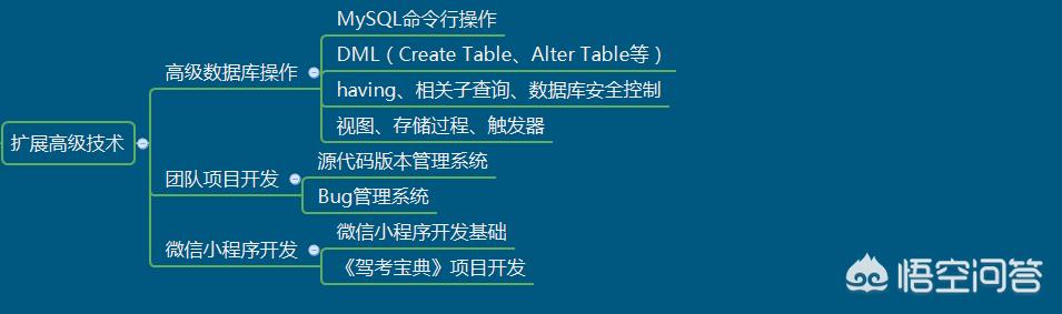 c语言教程下载:如何快速入门C语言？  第9张