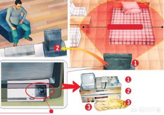 防屏蔽电影:酒店针孔摄像头真的存在吗？如何防止被偷拍偷窥？  第4张