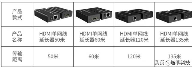 屏幕录像机:录像机和显示器大概距离有150米，怎么把两者连在一起？  第2张
