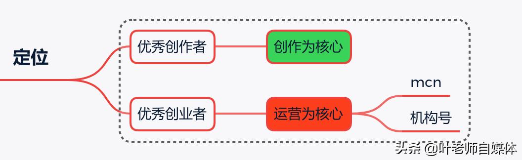 头条号:把头条账号做好，有哪些步骤？  第1张