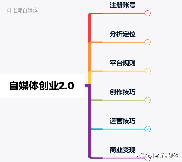 头条号:把头条账号做好，有哪些步骤？  第2张