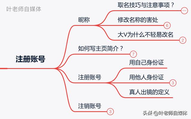 头条号:把头条账号做好，有哪些步骤？  第3张