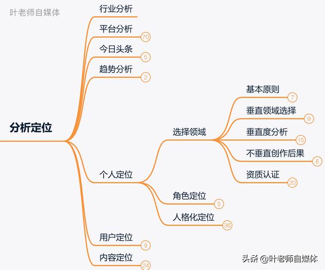头条号:把头条账号做好，有哪些步骤？  第4张