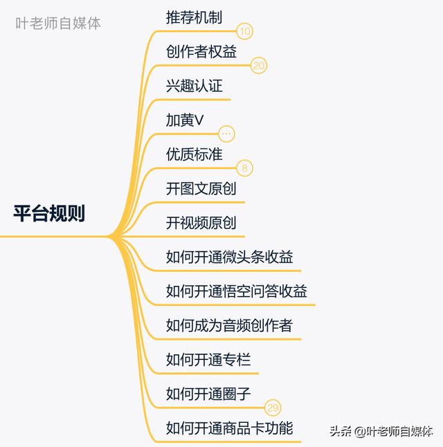 头条号:把头条账号做好，有哪些步骤？  第5张