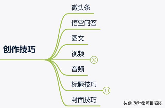头条号:把头条账号做好，有哪些步骤？  第6张
