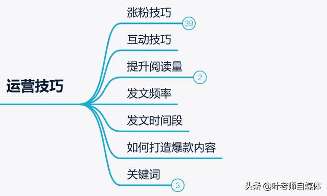 头条号:把头条账号做好，有哪些步骤？  第7张