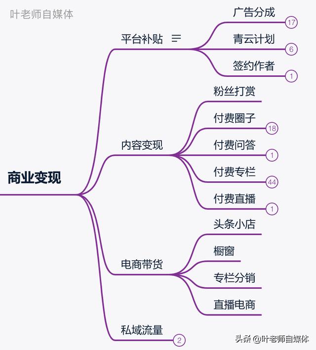 头条号:把头条账号做好，有哪些步骤？  第8张