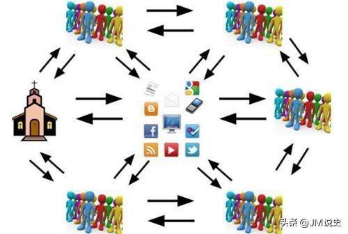 微信公众号加粉:微信公众号如何快速增粉过5000？  第3张