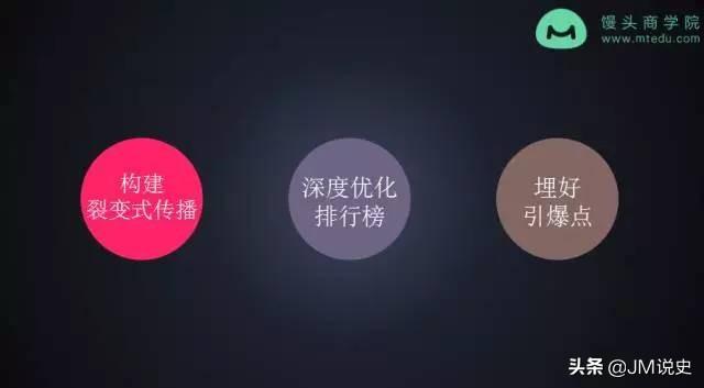 微信公众号加粉:微信公众号如何快速增粉过5000？  第4张