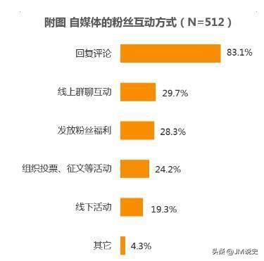 微信公众号加粉:微信公众号如何快速增粉过5000？  第5张