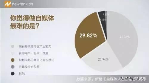 微信公众号加粉:微信公众号如何快速增粉过5000？  第6张