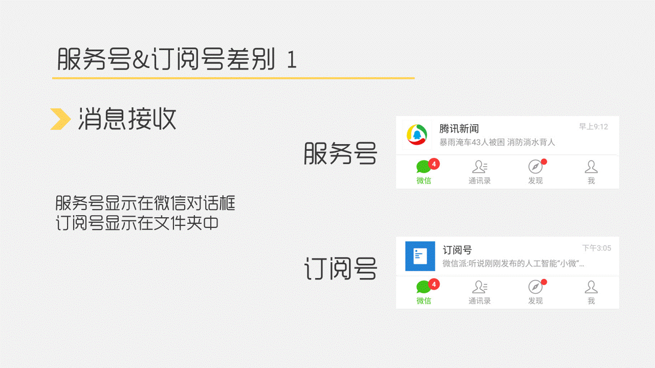 订阅号申请:微信里面公众号和订阅号有什么区别？  第1张