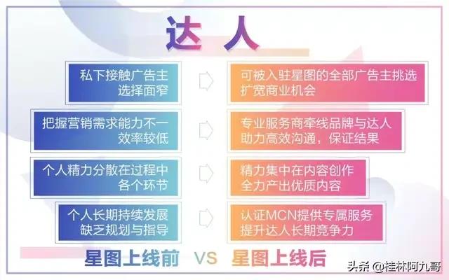 星图平台:找抖音红人合作，一般是什么价位？  第2张