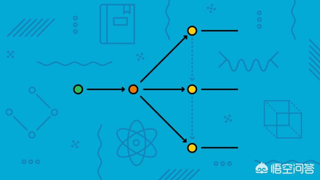印象笔记使用教程:如何高效使用和整理印象笔记？  第1张