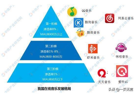 抖音合作:腾讯音乐与抖音达成合作,这意味着什么？  第4张