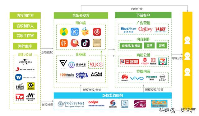 抖音合作:腾讯音乐与抖音达成合作,这意味着什么？  第5张