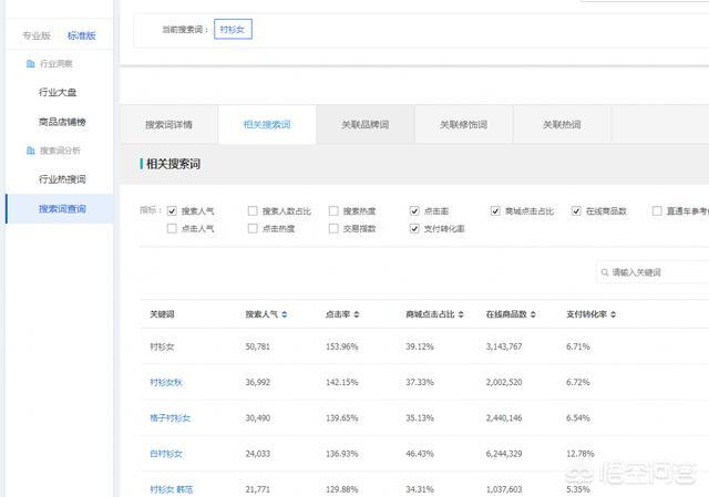 商品标题:淘宝宝贝标题怎么组合？  第3张
