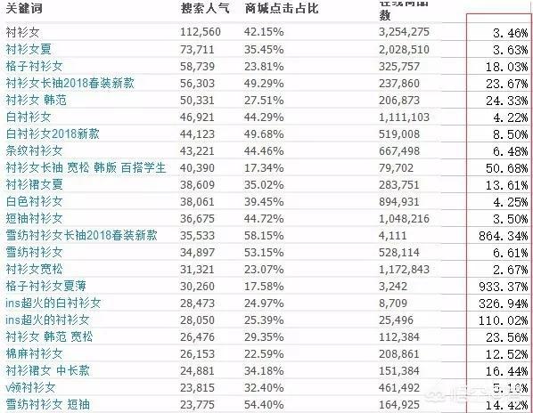 商品标题:淘宝宝贝标题怎么组合？  第4张