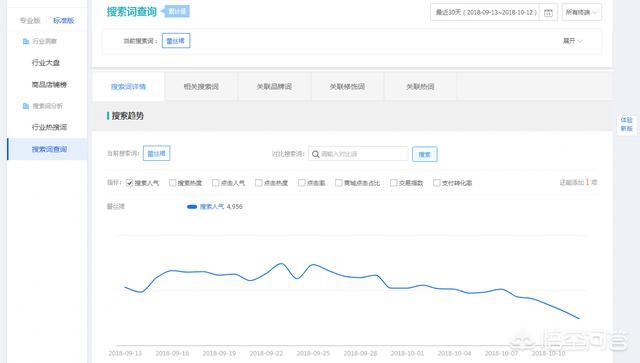 商品标题:淘宝宝贝标题怎么组合？  第5张