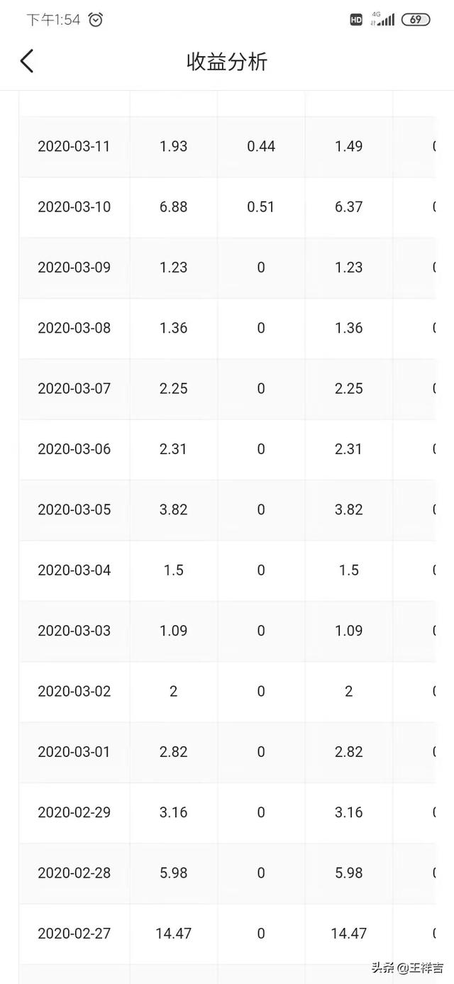 微视频制作教程:请问怎样才能在头条月入上千，要实在的话，不要高谈阔论？  第2张