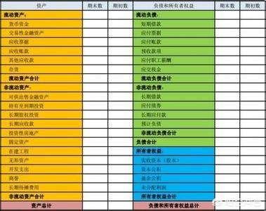 rol是什么意思:净资产是什么意思？  第2张