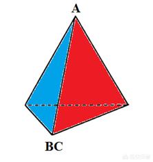 柏拉图立体:为什么正多面体只有5种，有没有更加直观易懂的解释？  第4张