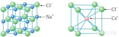 柏拉图立体:为什么正多面体只有5种，有没有更加直观易懂的解释？  第16张