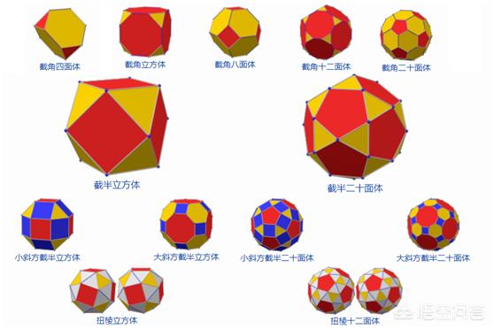 柏拉图立体:为什么正多面体只有5种，有没有更加直观易懂的解释？  第22张