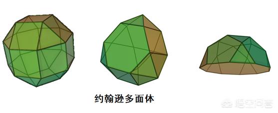 柏拉图立体:为什么正多面体只有5种，有没有更加直观易懂的解释？  第25张
