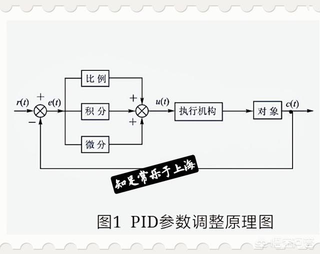 递的结构:PID是控制系统吗？控制系统的组成是什么？控制系统与控制器的区别是什么？  第2张