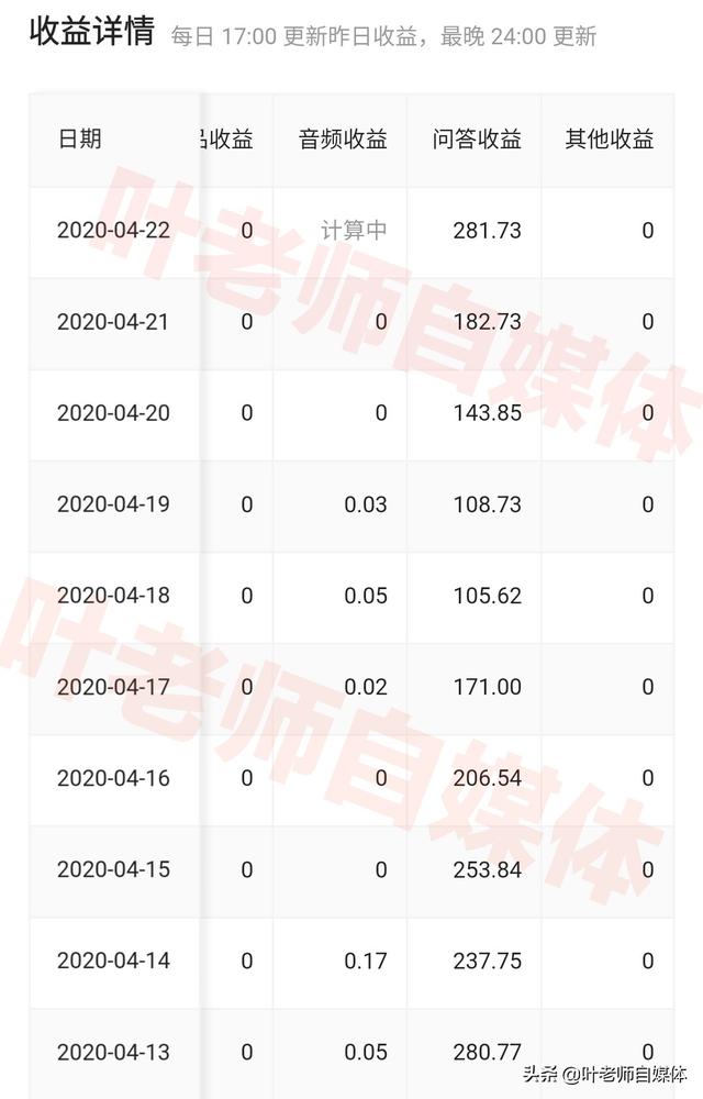 悟空问答怎么赚钱:悟空问答怎么赚钱？  第1张