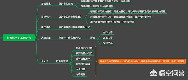 抖音怎么发视频教程:抖音上的视频是怎么做的？  第1张