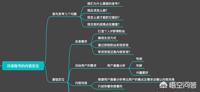 抖音怎么发视频教程:抖音上的视频是怎么做的？  第2张