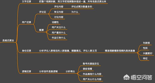 抖音怎么发视频教程:抖音上的视频是怎么做的？  第3张
