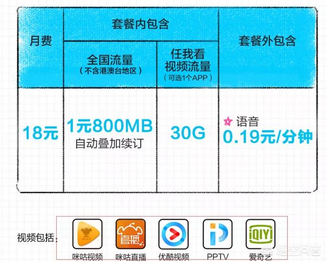头条系定向流量包含哪些
:大王卡包含哪些定向流量? 第4张 头条系定向流量包含哪些
:大王卡包含哪些定向流量? 第4张