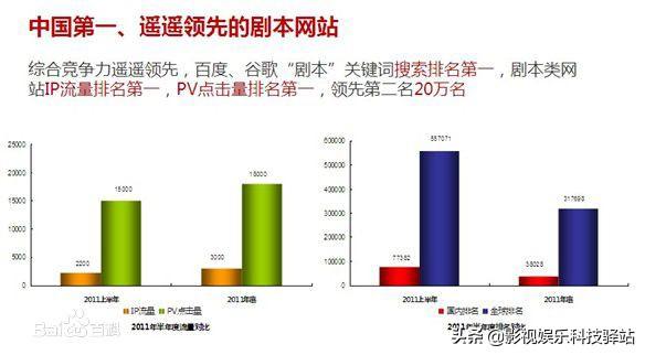 普通人写剧本找谁卖
:本人自由编剧一枚,自己写的剧本想卖出去,有没有相关平台,哪个比较可靠? 第3张 普通人写剧本找谁卖
:本人自由编剧一枚,自己写的剧本想卖出去,有没有相关平台,哪个比较可靠? 第3张