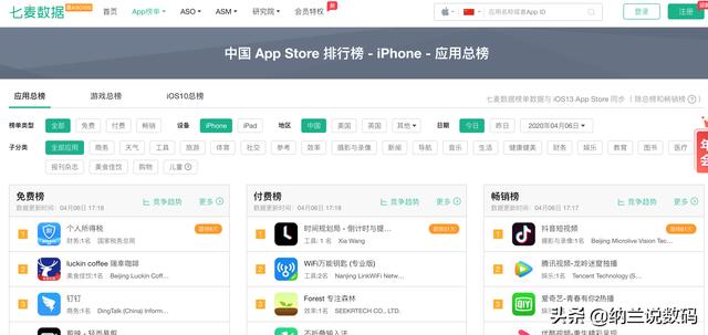抖音数据分析网站:有没有能查询各种数据的网站啊，有何分享？  第1张