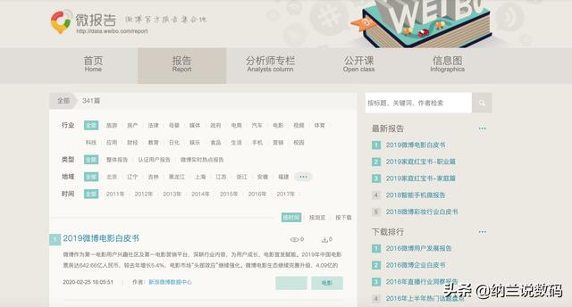 抖音数据分析网站:有没有能查询各种数据的网站啊，有何分享？  第4张