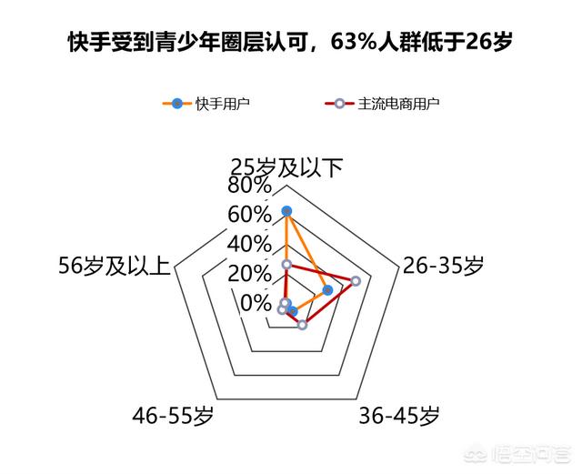 快手广告投放平台
:二类电商如何在抖音、快手等短视频平台投放广告? 第1张 快手广告投放平台
:二类电商如何在抖音、快手等短视频平台投放广告? 第1张