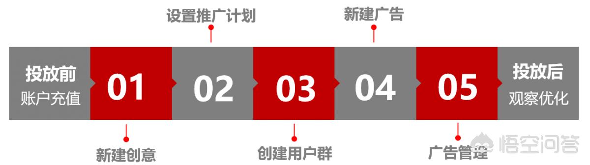 快手广告投放平台
:二类电商如何在抖音、快手等短视频平台投放广告? 第2张 快手广告投放平台
:二类电商如何在抖音、快手等短视频平台投放广告? 第2张