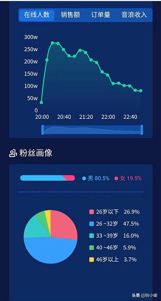 抖抖侠
:老罗没有颜值,没有清晰的口播,第一天带货却成绩斐然,凭什么? 第6张 抖抖侠
:老罗没有颜值,没有清晰的口播,第一天带货却成绩斐然,凭什么? 第6张