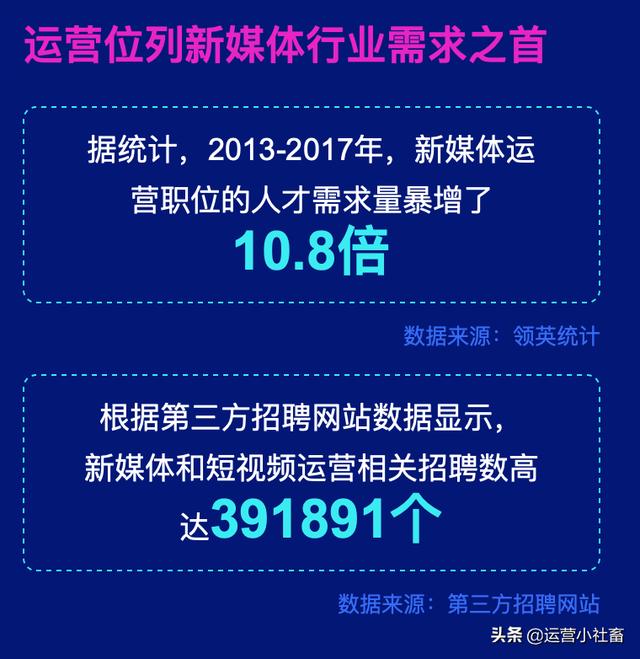 短视频运营培训班
:想系统学习一下新媒体运营，短视频策划之类的课程，可否推荐一下比较靠谱的线下培训班？  第1张