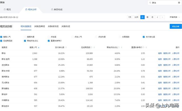 选品的方法和技巧
:如何在淘宝上选品？  第3张